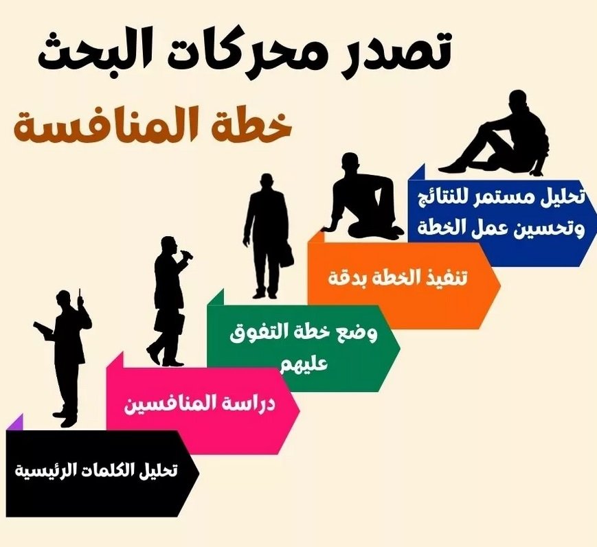 تصدر محركات البحث