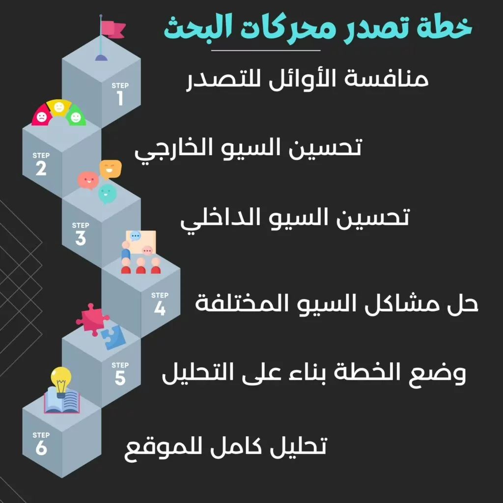 خطة تصدر محركات البحث