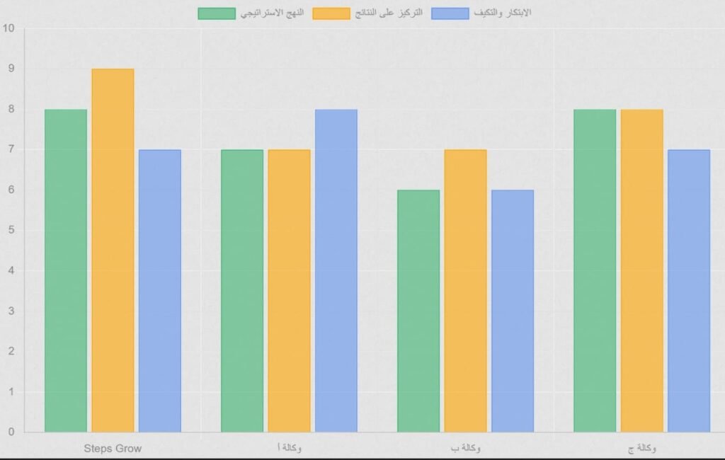 رسم بياني استبس جرو