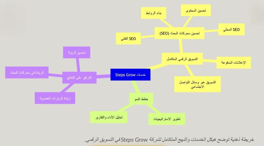 هيكل خدمات استبس جرو