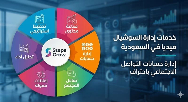 خدمات إدارة السوشيال ميديا