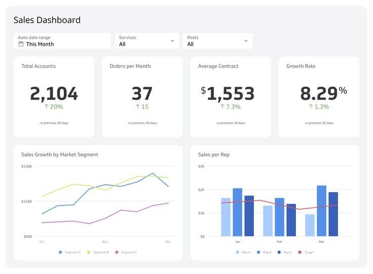 online store dashboard analytics